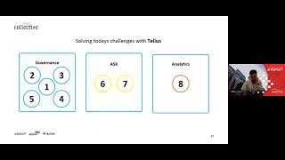 Take Back Control of Teams with Tellus