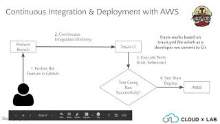 20. Travis Workflow