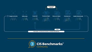 CIS Benchmarks Community Consensus Development Process