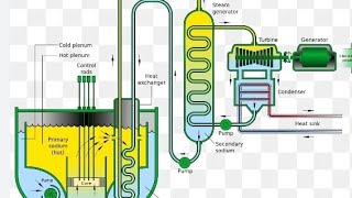 Absorption Refrigeration System | With Out Compressor Refrigeration System | Technical Hulchal