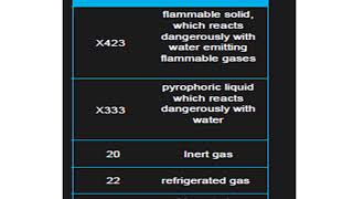 CHEMICAL HAZARD 3 2