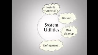 CAT 11 Software   9 Integrating System Utilities