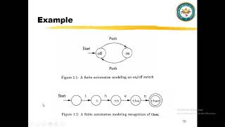 lec 1 theory of automata and formal language