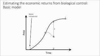 Quantifying the social and economic benefits of weed biological control