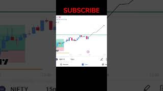 Nifty Analysis for monday | Nifty Prediction for monday | Nifty option trading #shorts #niftyoption