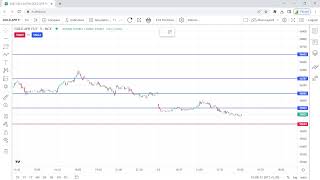 MCX & FOREX LIVE MARKET TRADING #GOLD#CRUDEOIL#SILVER #COPPER #NATURALGAS #XAUUSD