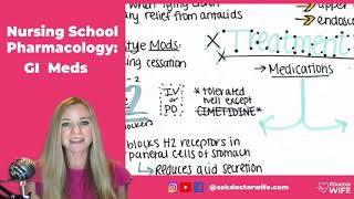 How to REALLY study Pharmacology: GERD / GI Medications