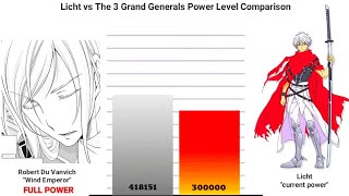 Licht vs The 3 Grand Generals Power Level Comparison (Read the Story)