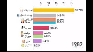 تغيرات العصر وتغير الاهتمامات #اكسبلور #ابوظبي #دبي