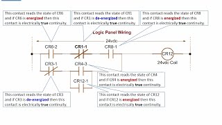 5 - L5 Ladder Logic Diagrams LLD CCW