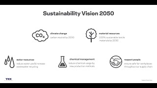 YKK Sustainability Vision 2050