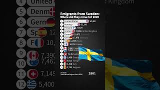 Emigrants from Sweden 2020 #sweden #migrant #emigrant