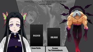 Demon Slayer Coprs vs Demon Clan 7 Deadly sin POWER LEVEL