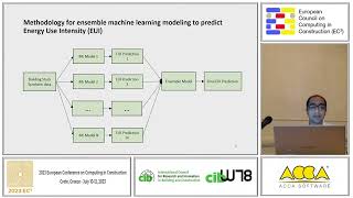 Residential building energy performance prediction at an urban scale using ensemble machine [....]