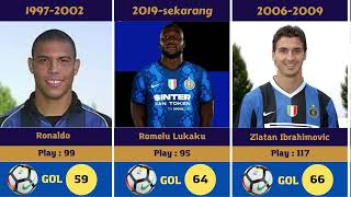 Top Skor Inter Milan (I Nerazzuri) Sepanjang Masa dengan Kumpulan Gol Terbanyak