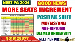 NEET PG 2024 ll Seat Increment Analysis 2023 vs 2024 ll Positive Shift ll MD/MS/DNB/DIPLOMA/DEEMED