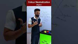 unwanted tone neutralization #shorts #short #ytshorts #shortsfeed #shortsyoutube