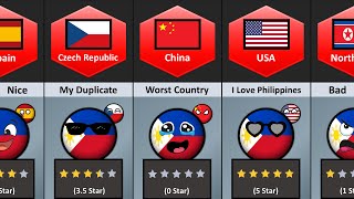 What Your Countries Think About Philippines