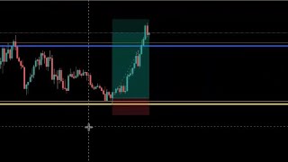 This Support Resistance Strategy Helps You Find SNIPER ENTIRES