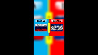 RUSSIA vs ISRAEL Military Power Comparison 2022 #shorts II RUSSIA ARMY vs ISRAEL ARMY 2022 #shorts