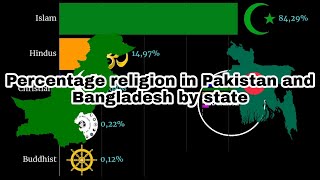 Percentage religion in Pakistani by state | Percentage religion in Bangladesh by state