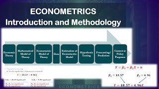 Methodology of Econometrics