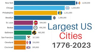 Largest Cities in US by Population 1776-2023