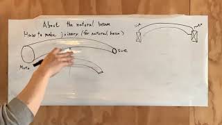 How to mark the line to the natural beam.-1