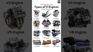 Different Types of V Engine Configurations, V2 Engine to V24 Engine #engine #shorts #youtubeshorts