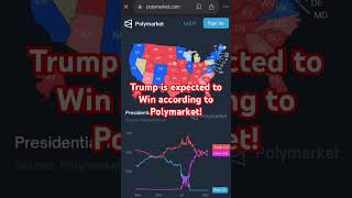 Trump is leading as of now in Polymarket!😯#2024 #president #maga #trump #polymarket