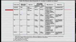 7º Congreso Nacional de la AEV. Prevención de la enfermedad en el viajero