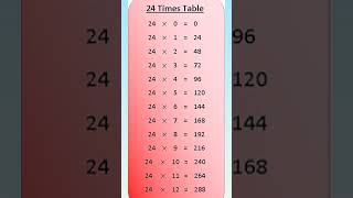 SBI CLERK Quant | Table of 24 most important #sbija #clerk#mostimportant #24 #shorts