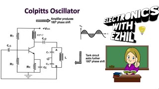 Transistorised Colpitts Oscillator || ELECTRONICS with EZHIL