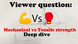 Viewer question answered:  What's tensile strength?