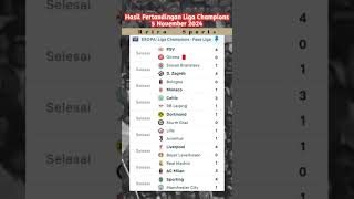 Hasil pertandingan liga champions 5 november 2024 #ligachampions #hasilpertandingan #beritaterkini