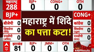 Maharashtra Assembly Election Results LIVE : महाराष्ट्र में शिंदे का पत्ता कटा ! । BJP । Congress