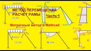 Метод перемещений  Часть 1