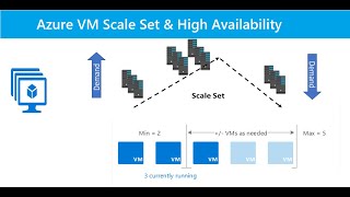 Azure Virtual Machine Scale Set | Day-12 | Hindi