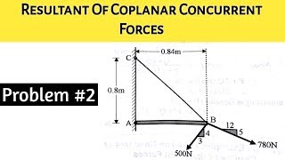 Resultant Of Coplanar Concurrent Forces | Problem No #2 | (हिंदी में) |