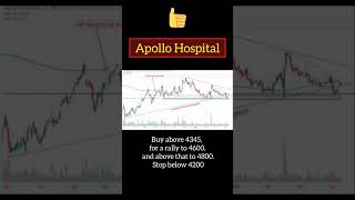 Apollo Hospitals 👍 #shorts