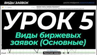 Виды биржевых заявок: лимитная, рыночная, тейк-профит, стоп-лосс