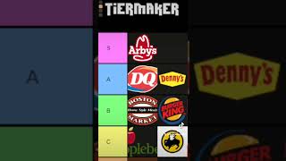 STOP Downplaying Denny's! #shorts #Dennys #diner #food #breakfast #pancakes #tastyfood #tierlist