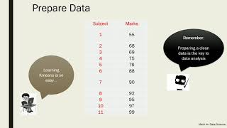 Machine Learning - kmeans clustering with Python .PB10