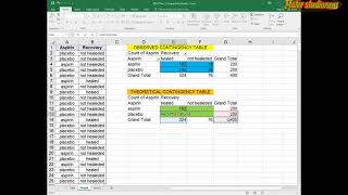 CHI square test in Excel for two qualitative variables. Statistics.