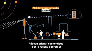 Mobile Private Networks virtual, un réseau privé économique sur le réseau opérateur Orange