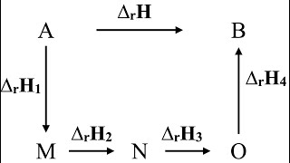 ws_4_ex_1 - standard heat of combustion, bond energy, Kirchoff law, Hess law