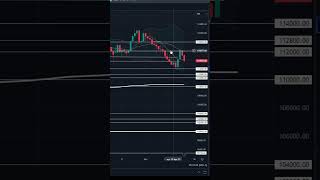 Análise completa mercados EUA e BR no canal! #daytrade #ibovespa #miniindice #minicontratos #profit