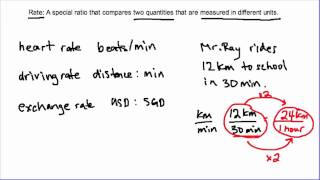 Rates and Unit Rates