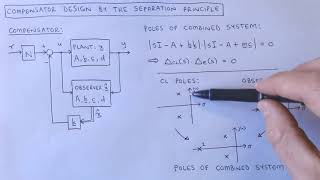 State variable control 31: Compensator design by the separation principle, Part 1