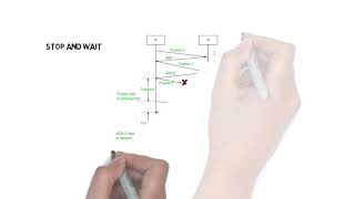 Flow Control Kafanial Khafi